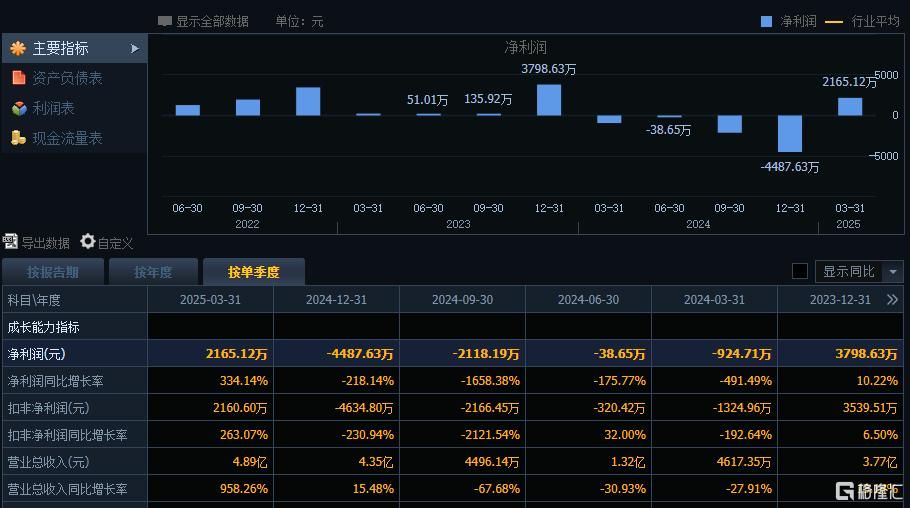 “算力新秀”强势崛起！签单总额已超28亿，股价屡创新高