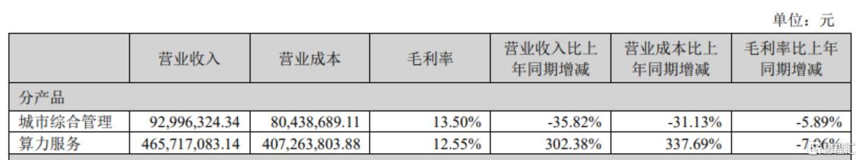 “算力新秀”强势崛起！签单总额已超28亿	，股价屡创新高