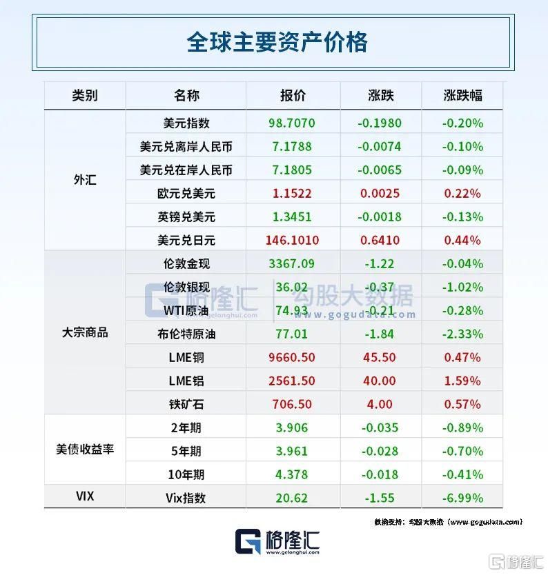 早报 (06.21）| 要打持久战？伊朗与欧洲三国密谈3小时；美联储报告：评估关税影响为时尚早；Circle上市11天涨超6倍