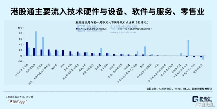 南下资金，买爆了！