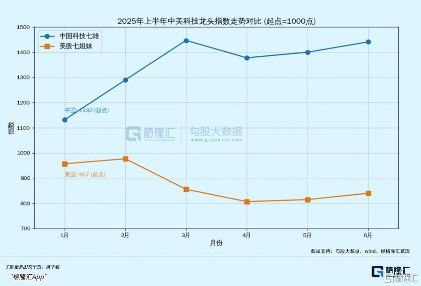 三条曲线狂飙：小米凭什么成中国科技最稳增长极？