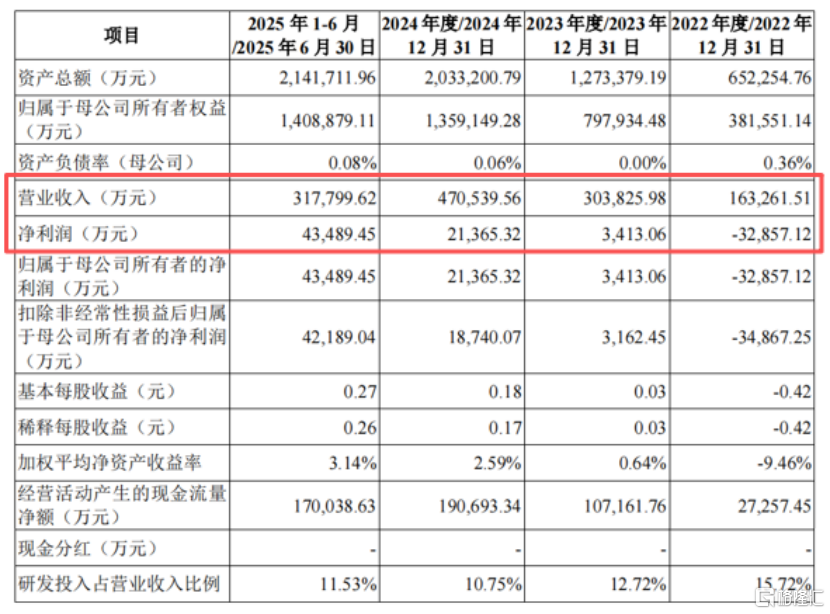 盛合晶微冲击科创板IPO	，深耕先进封测领域，客户集中度较高