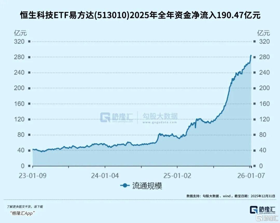 全球分化之年	，科技股的下一步