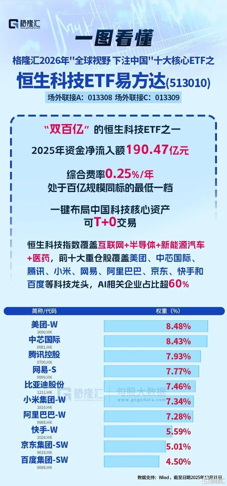 全球分化之年，科技股的下一步