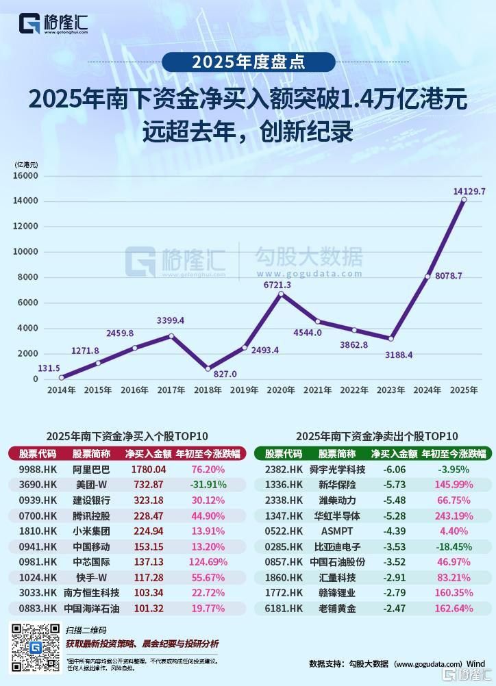 全球分化之年，科技股的下一步
