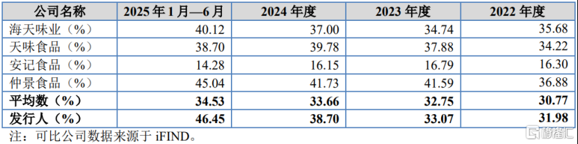 幺麻子再闯IPO，与海天味业竞争，食品安全风险被问询