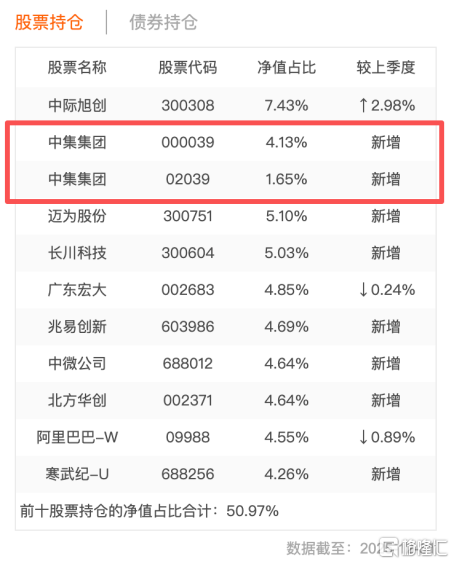 获广发系基金重仓，中集集团(000039.SZ/02039.HK)成AI基建布局优选标的